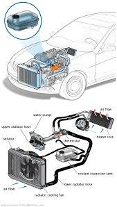 See P1A75 in engine